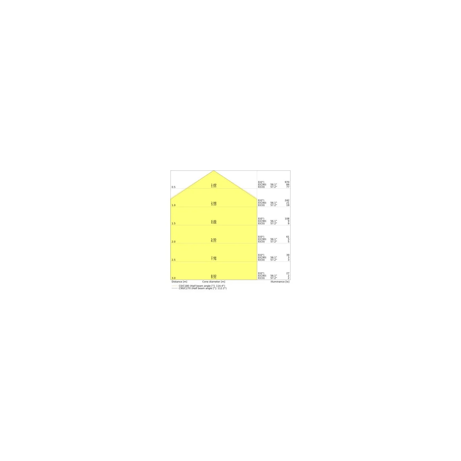 Ledvance LED Panel Kompakt 53W 5830lm - 840 Kallvit | 120x60cm - UGR <19 - Dali Dimbar