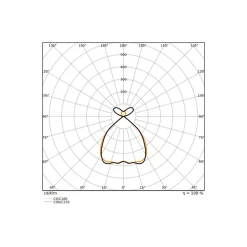 Ledvance LED Panel Linear Pendellampa IndiviLED 69W 8700lm - 940 Kallvit | 150x13cm - UGR <19 - Bästa Färgåtergivning - Dali Dimbar - Rörelse- Och Ljussensor