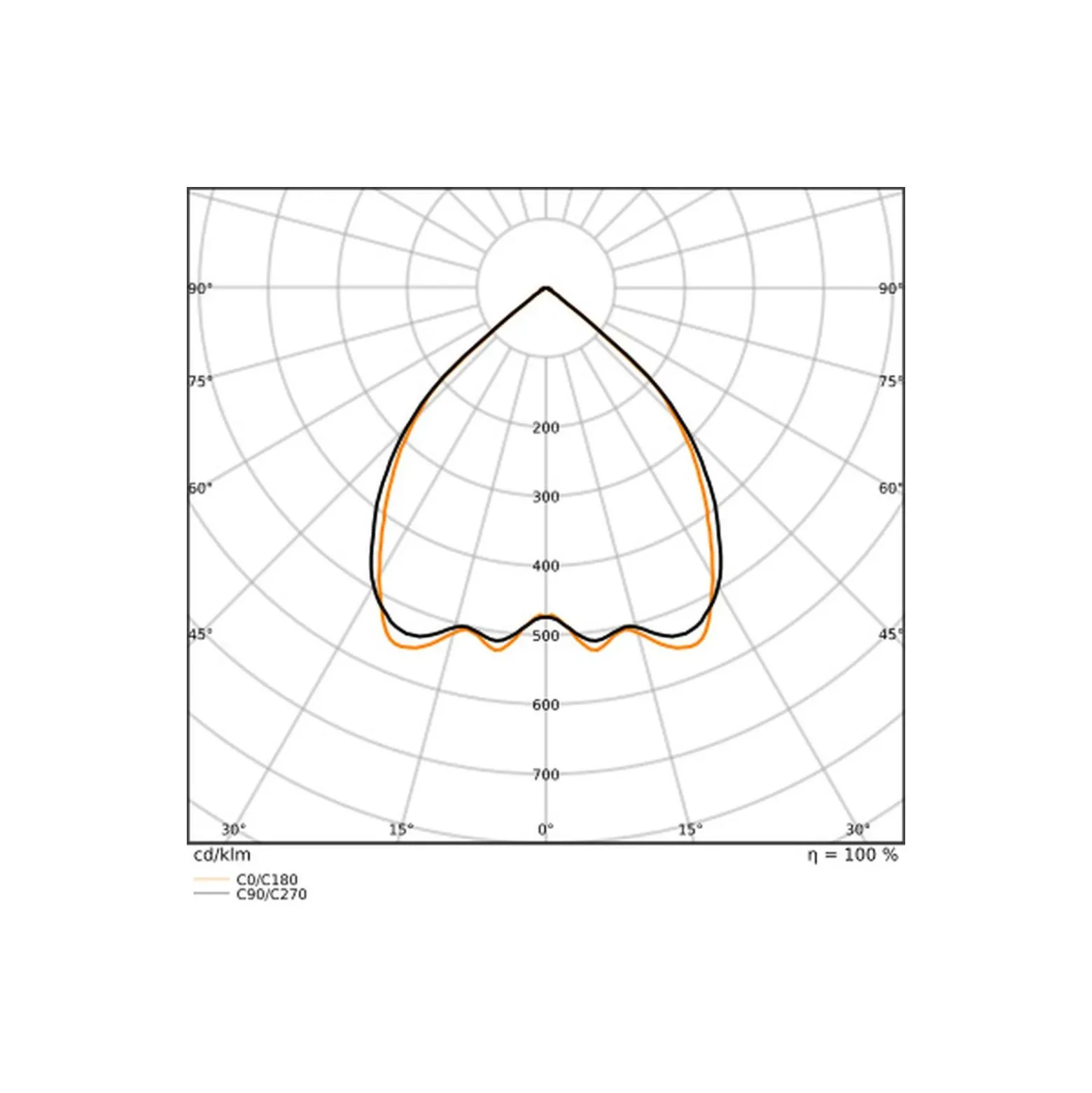 Ledvance LED Panel Linear Pendellampa IndiviLED 52W 4700lm - 930 Varm Vit | 150x13cm - UGR <19 - Bästa Färgåtergivning - Dali Dimbar - Rörelse- Och Ljussensor