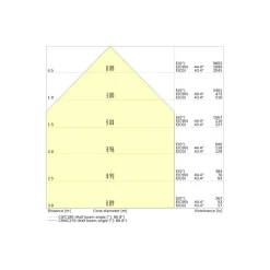 Ledvance LED Panel Linear Pendellampa IndiviLED 40W 3000lm - 930 Varm Vit | 120x13cm - UGR <19 - Bästa Färgåtergivning - Dali Dimbar - Rörelse- Och Ljussensor