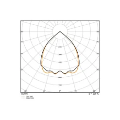 Ledvance LED Panel Linear Pendellampa IndiviLED 40W 3000lm - 930 Varm Vit | 120x13cm - UGR <19 - Bästa Färgåtergivning - Dali Dimbar - Rörelse- Och Ljussensor