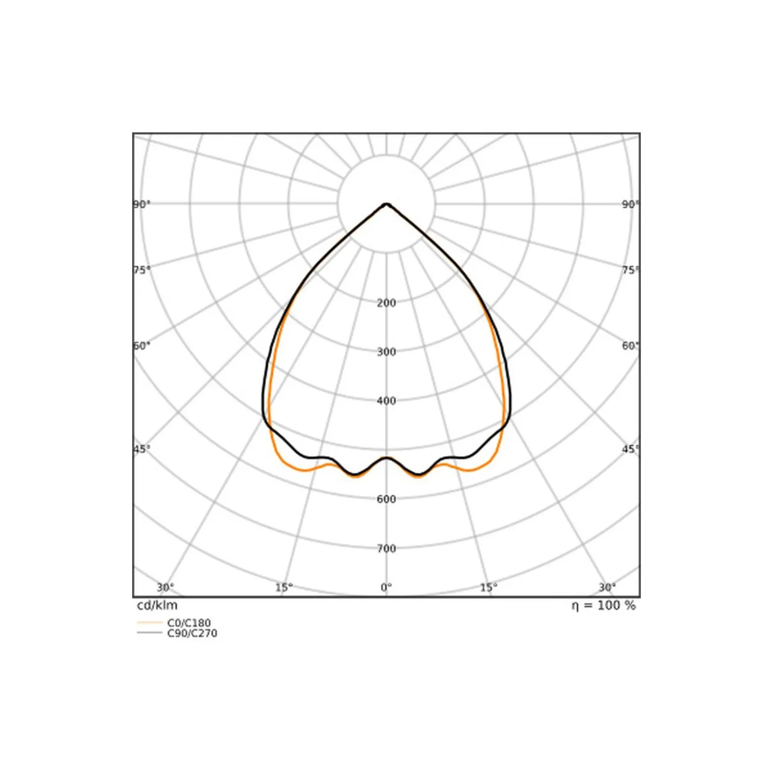 Ledvance LED Panel Linear Pendellampa IndiviLED 40W 3000lm - 930 Varm Vit | 120x13cm - UGR <19 - Bästa Färgåtergivning - Dali Dimbar - Rörelse- Och Ljussensor