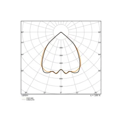 Ledvance LED Panel Linear Pendellampa IndiviLED 52W 5100lm - 940 Kallvit | 150x13cm - UGR <19 - Bästa Färgåtergivning - Dali Dimbar - Rörelse- Och Ljussensor