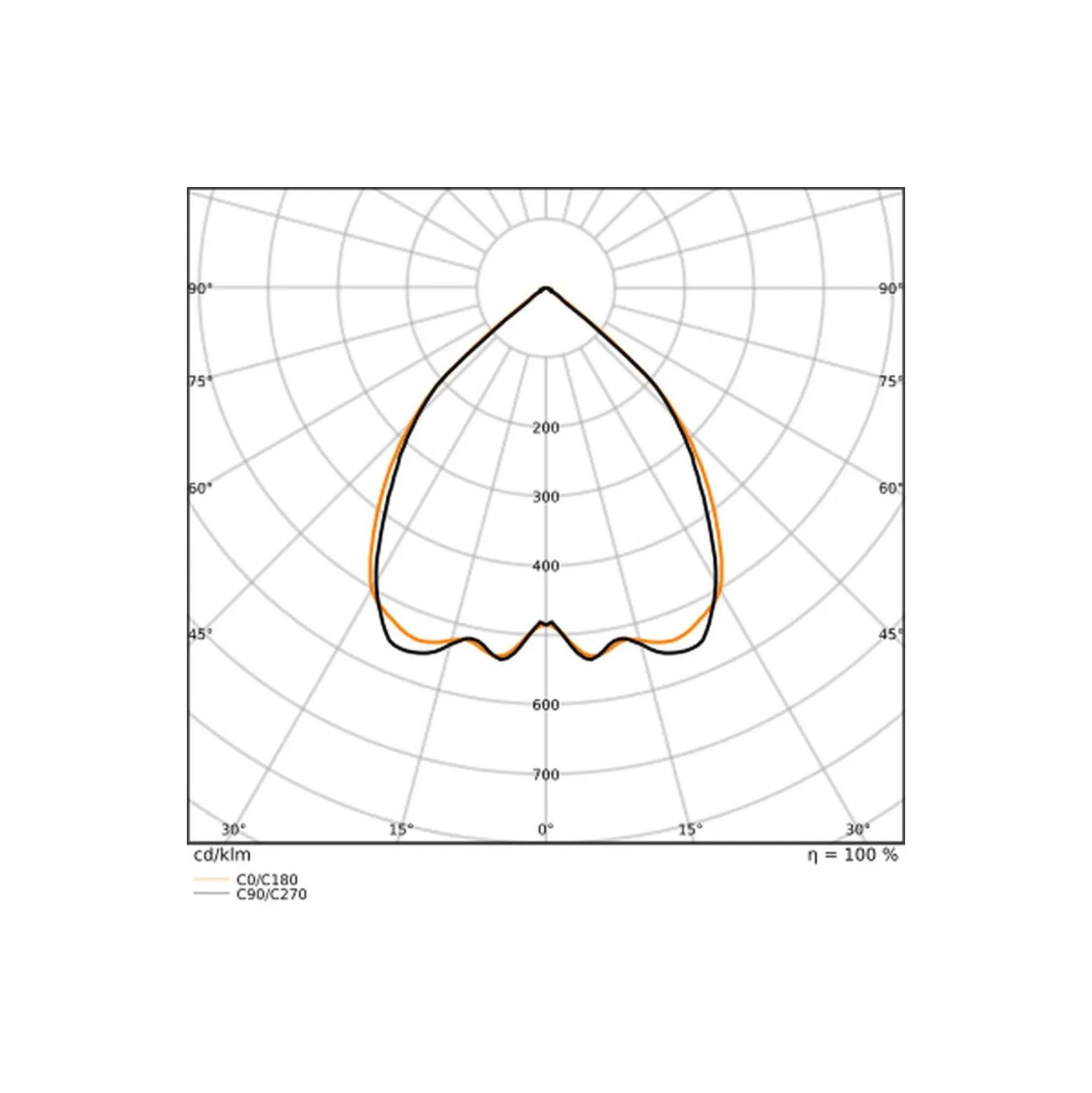 Ledvance LED Panel Linear Pendellampa IndiviLED 52W 5100lm - 940 Kallvit | 150x13cm - UGR <19 - Bästa Färgåtergivning - Dali Dimbar - Rörelse- Och Ljussensor