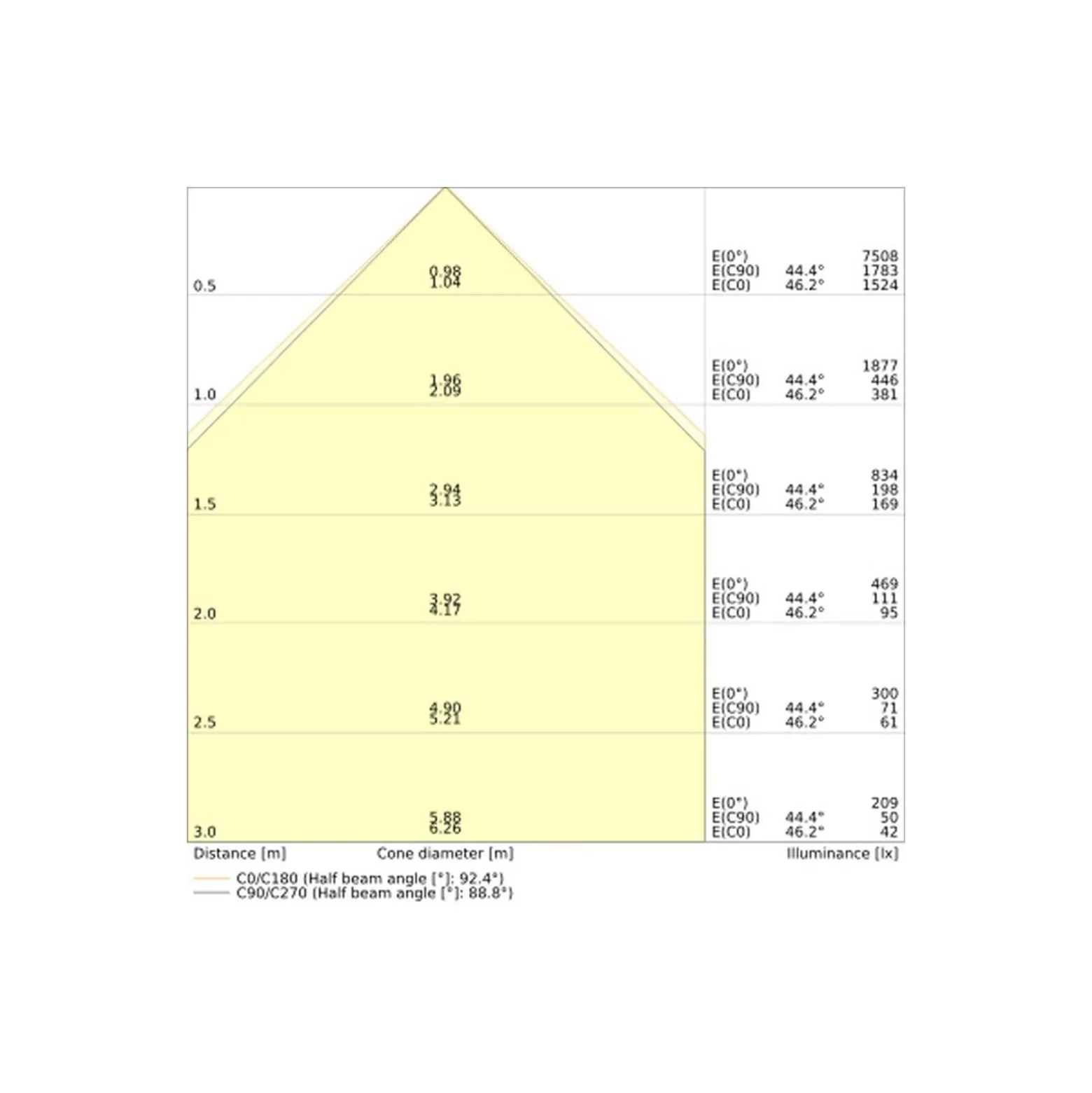 Ledvance LED Panel Linear Pendellampa IndiviLED 54W 4250lm - 930 Varm Vit | 120x13cm - UGR <19 - Bästa Färgåtergivning - Dali Dimbar - Rörelse- Och Ljussensor