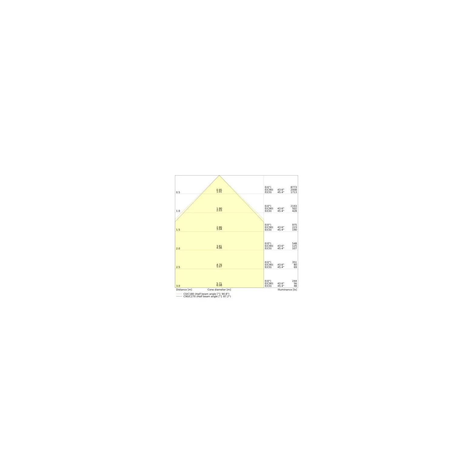 Ledvance LED Panel Linear Pendellampa IndiviLED 54W 6950lm - 940 Kallvit | 120cmx12cm - UGR <19 - Bästa Färgåtergivning - Dali Dimbar