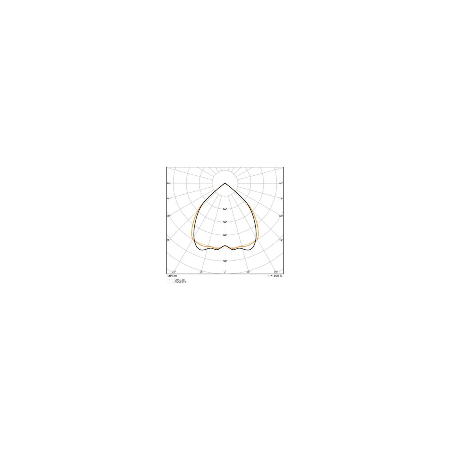 Ledvance LED Panel Linear Pendellampa IndiviLED 52W 6050lm - 930 Varm Vit | 150cmx12cm - UGR <19 - Bästa Färgåtergivning