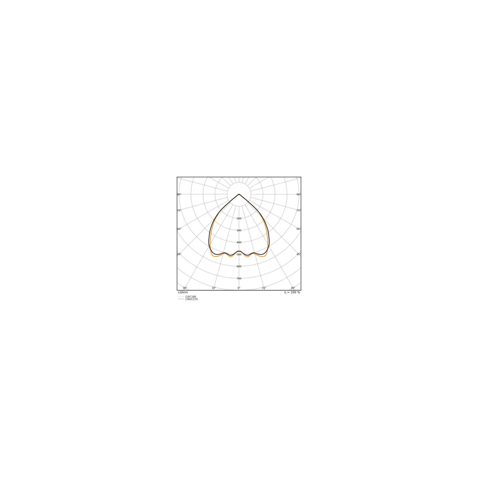 Ledvance LED Panel Linear Pendellampa IndiviLED 52W 6100lm - 930 Varm Vit | 150cmx12cm - UGR <19 - Bästa Färgåtergivning - Dali Dimbar