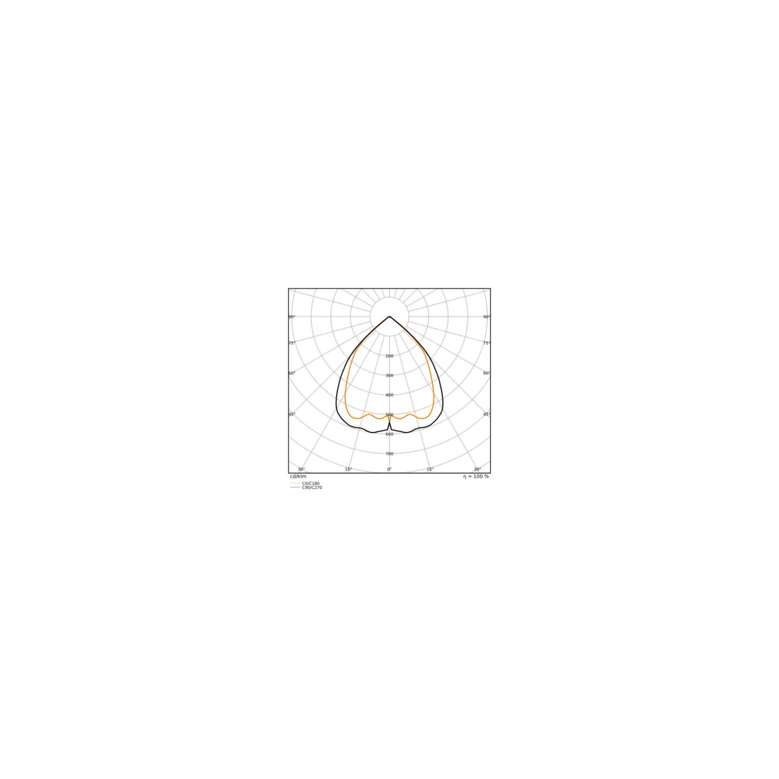 Ledvance LED Panel Linear Pendellampa IndiviLED 40W 5050lm - 940 Kallvit | 120cmx12cm - UGR <19 - Bästa Färgåtergivning