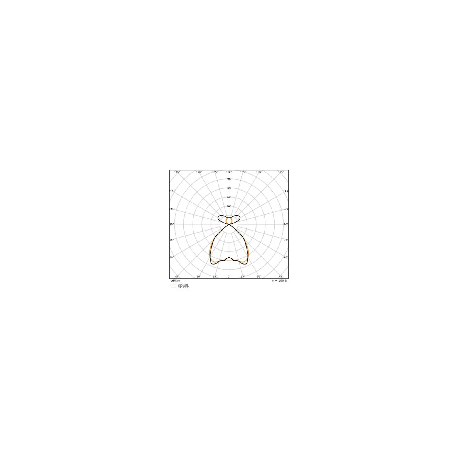 Ledvance LED Panel Linear Pendellampa IndiviLED 55W 7200lm - 940 Kallvit | 120cmx12cm - UGR <19 - Bästa Färgåtergivning
