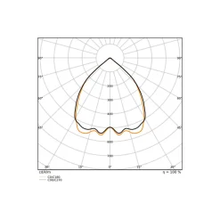 Ledvance LED Panel Linear Pendellampa IndiviLED Dali Sensor 40W 5050lm - 940 Kallvit | 120x12cm - UGR<19 - Bästa Färgåtergivning