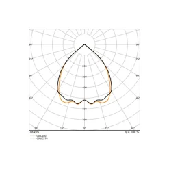 Ledvance LED Panel Linear Pendellampa IndiviLED Dali Sensor 40W 4800lm - 930 Varm Vit | 120x12cm UGR<19- Bästa Färgåtergivning