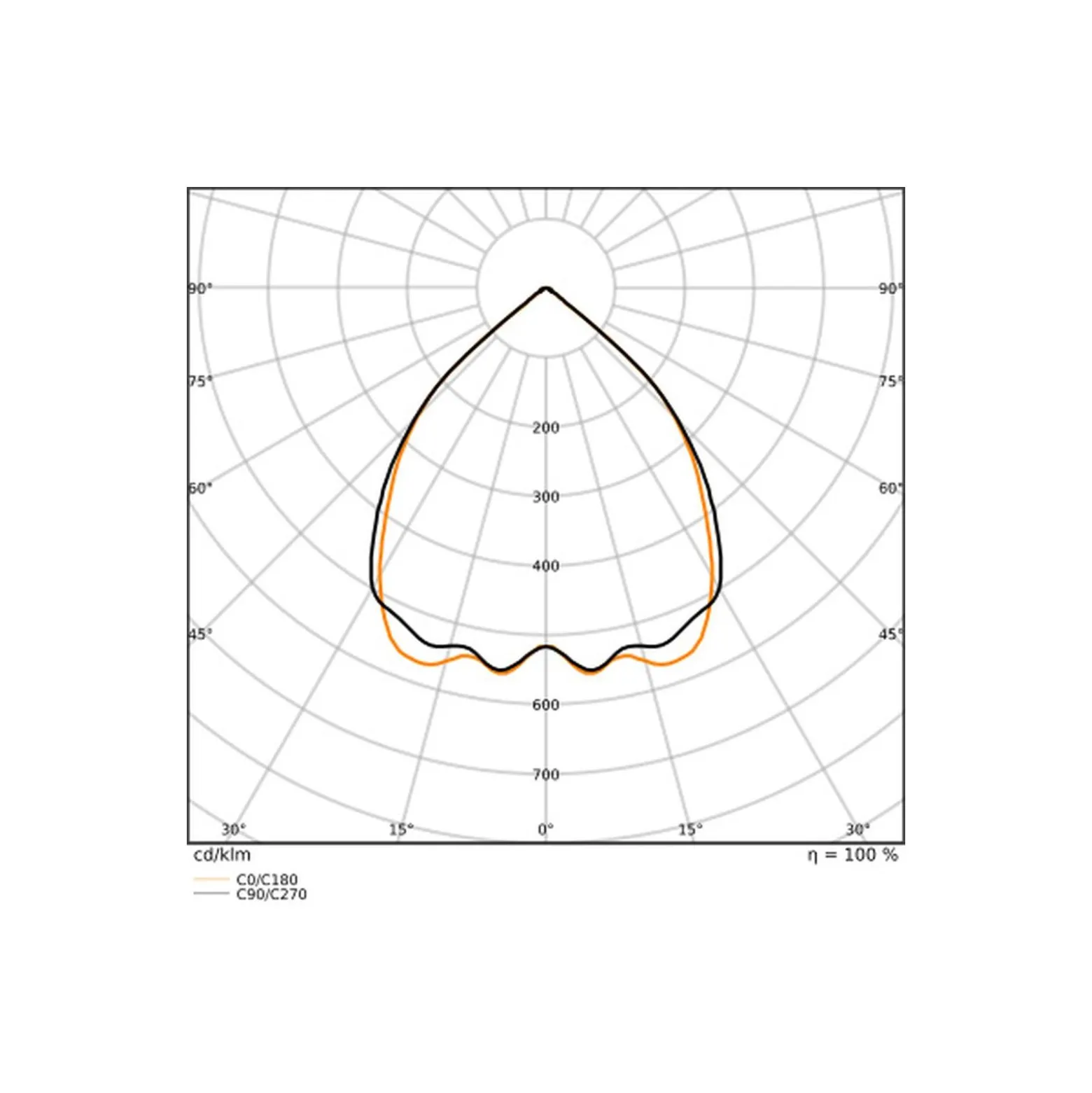 Ledvance LED Panel Linear Pendellampa IndiviLED Dali Sensor 40W 4800lm - 930 Varm Vit | 120x12cm UGR<19- Bästa Färgåtergivning