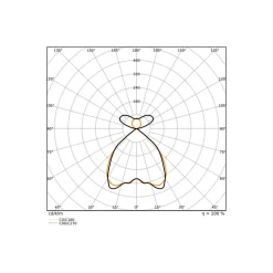 Ledvance LED Panel Linear Pendellampa IndiviLED 54W 6500lm - 930 Varm Vit | 120x13cm - UGR <19 - Bästa Färgåtergivning - Dali Dimbar - Rörelse- Och Ljussensor