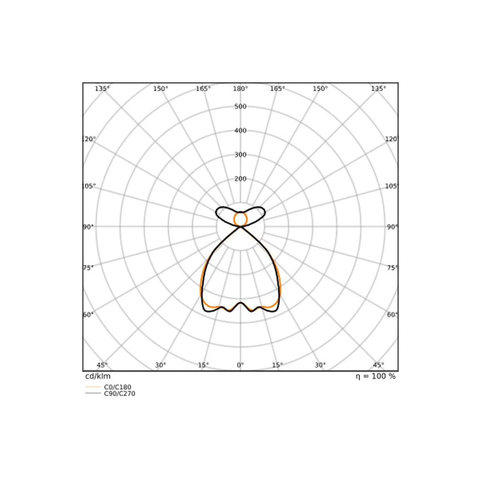Ledvance LED Panel Linear Pendellampa IndiviLED 54W 6950lm - 940 Kallvit | 120x13cm - UGR <19 - Bästa Färgåtergivning - Dali Dimbar - Rörelse- Och Ljussensor
