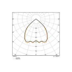 Ledvance LED Panel Linear Pendellampa IndiviLED 52W 6100lm - 930 Varm Vit | 150x13cm - UGR <19 - Bästa Färgåtergivning - Dali Dimbar - Rörelse- Och Ljussensor