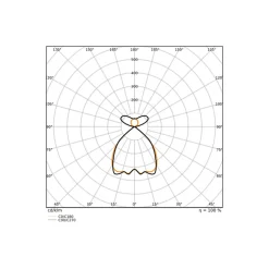 Ledvance LED Panel Linear Pendellampa IndiviLED 54W 4550lm - 940 Kallvit | 120x13cm - UGR <19 - Bästa Färgåtergivning - Dali Dimbar - Rörelse- Och Ljussensor