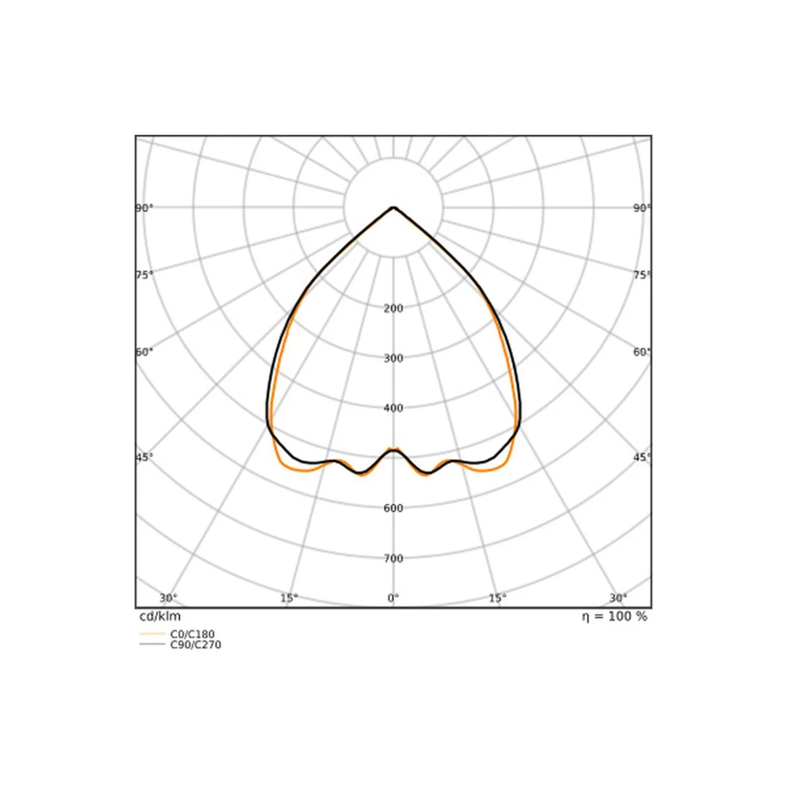 Ledvance LED Panel Linear Pendellampa IndiviLED 52W 6400lm - 940 Kallvit | 150x13cm - UGR <19 - Bästa Färgåtergivning - Dali Dimbar - Rörelse- Och Ljussensor