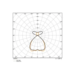 Ledvance LED Panel Linear Pendellampa IndiviLED 69W 8150lm - 930 Varm Vit | 150x13cm - UGR <19 - Bästa Färgåtergivning - Dali Dimbar - Rörelse- Och Ljussensor