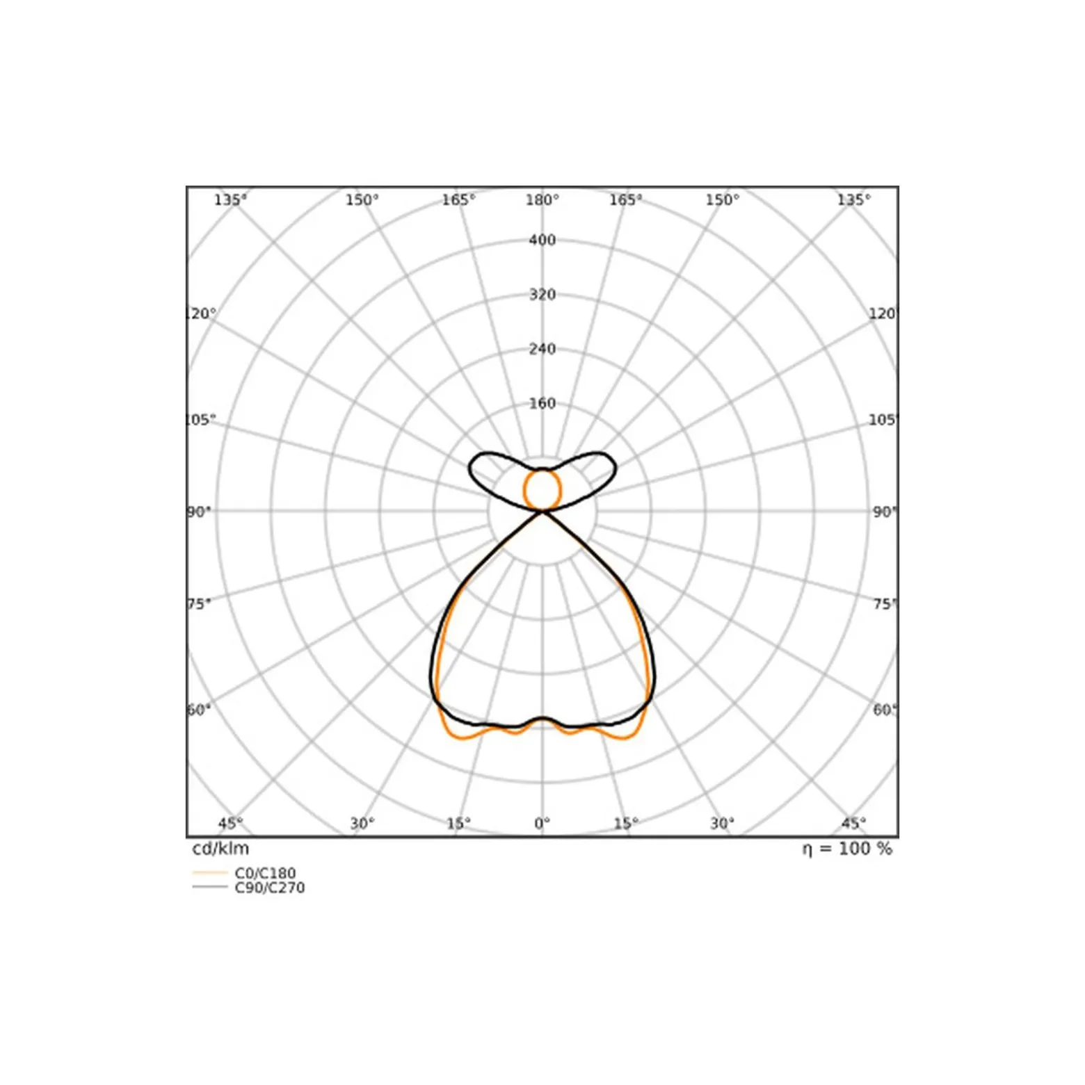 Ledvance LED Panel Linear Pendellampa IndiviLED 69W 8150lm - 930 Varm Vit | 150x13cm - UGR <19 - Bästa Färgåtergivning - Dali Dimbar - Rörelse- Och Ljussensor