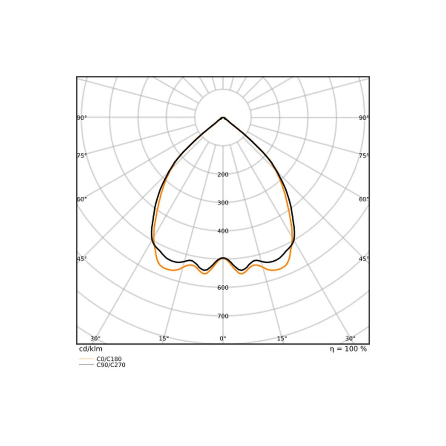 Ledvance LED Panel Linear Pendellampa IndiviLED 40W 3150lm - 940 Kallvit | 120x13cm - UGR <19 - Bästa Färgåtergivning - Dali Dimbar - Rörelse- Och Ljussensor