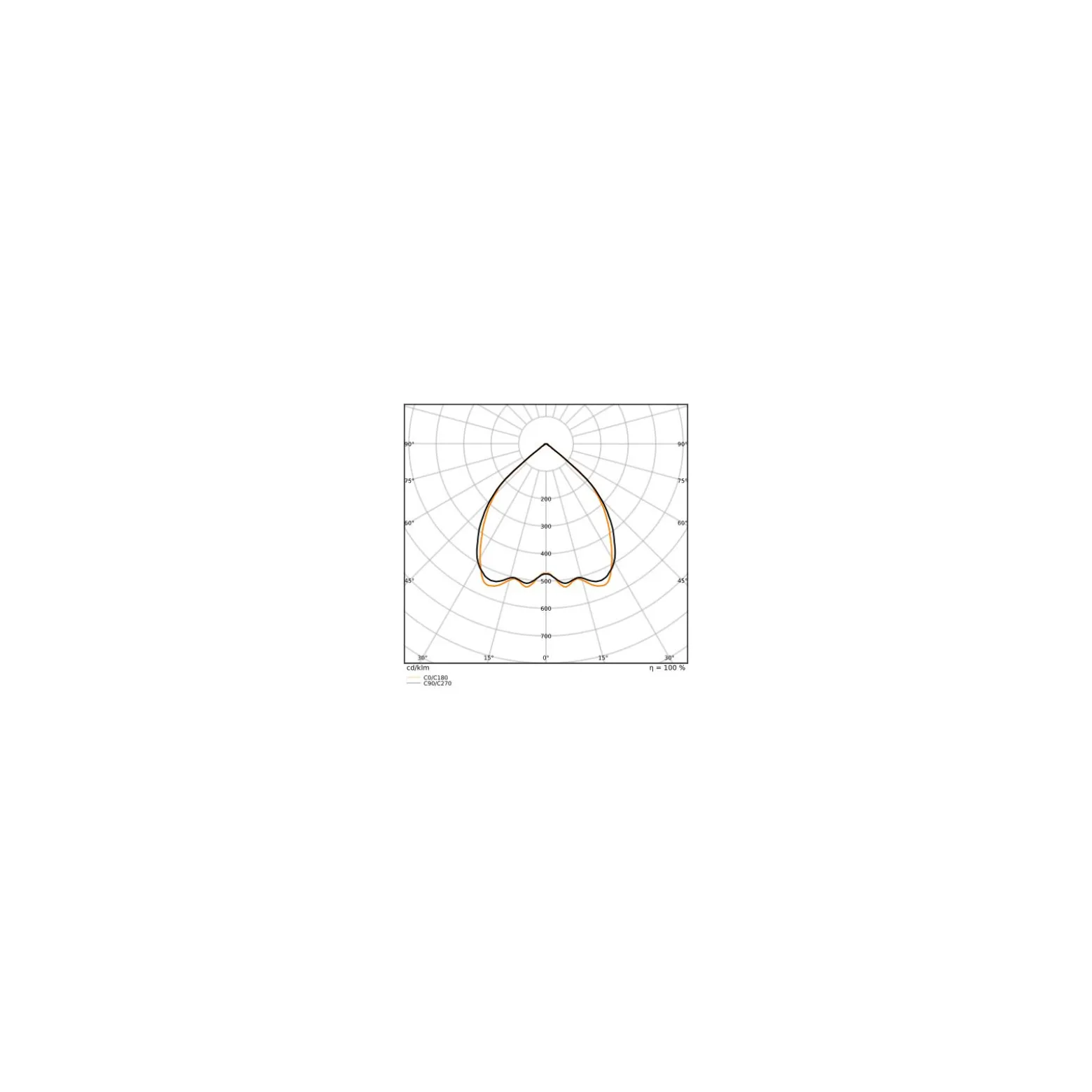 Ledvance LED Panel Linjär Indiviled Direct 1500 DALI 52W 4700lm - 930 Varm Vit | 150x12cm - UGR <19 - Dali Dimbar