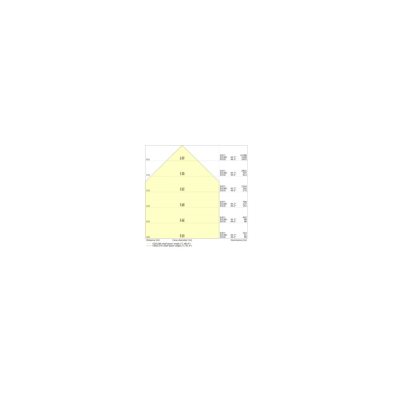 Ledvance LED Panel Linjär Indiviled Direct 1500 DALI 52W 4700lm - 930 Varm Vit | 150x12cm - UGR <19 - Dali Dimbar