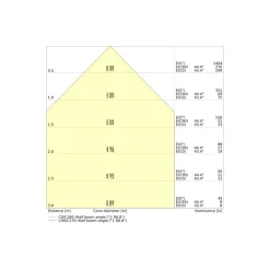 Ledvance LED Panel Linjär Indiviled Direct 1200 40W 4800lm - 930 Varm Vit | 120x12cm - UGR <19 - Nöd - Dali Dimbar