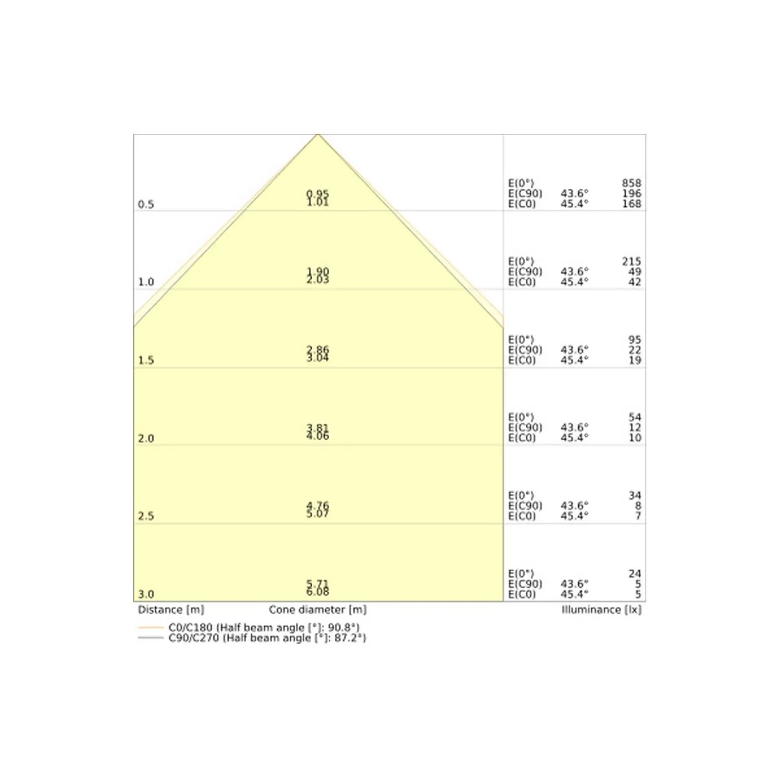 Ledvance LED Panel Linjär Indiviled Direkt/Indirekt 12 54W 6950lm - 940 Kallvit| 120x12cm - UGR <19 - Nöd - Dali Dimbar
