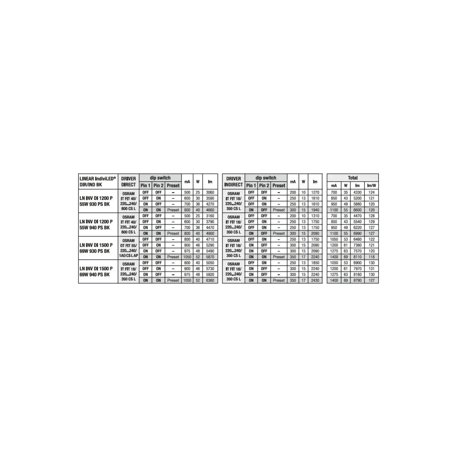 Ledvance LED Panel Linjär Indiviled Direct/indirect 15 69W 6950lm - 940 Kallvit | 150x12cm - UGR <19
