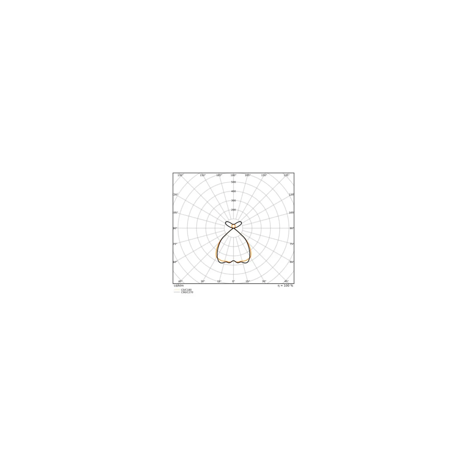 Ledvance LED Panel Linjär Indiviled Direct/indirect 15 69W 6950lm - 940 Kallvit | 150x12cm - UGR <19