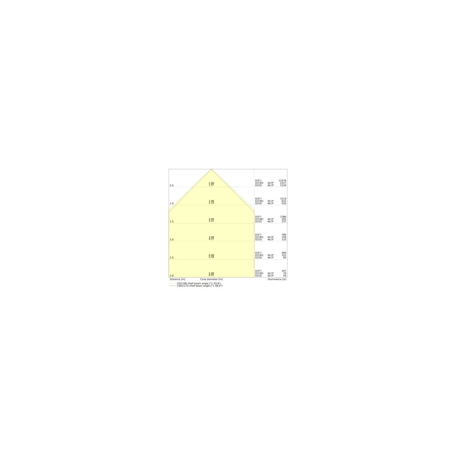 Ledvance LED Panel Linjär Indiviled Direct/indirect 15 69W 6950lm - 940 Kallvit | 150x12cm - UGR <19