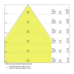 Ledvance LED Panel Linjär Pendellampa IndiviLED 42W 4650lm - 830 Varm Vit | 120x12cm - UGR <25 - Dali Dimbar