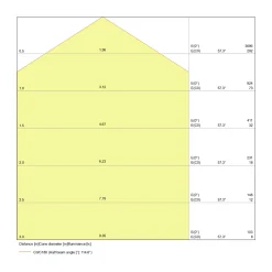 Ledvance LED Panel Pendellampa 36W 4000lm - 840 Kallvit | 120x30cm - UGR <19 - Dali Dimbar