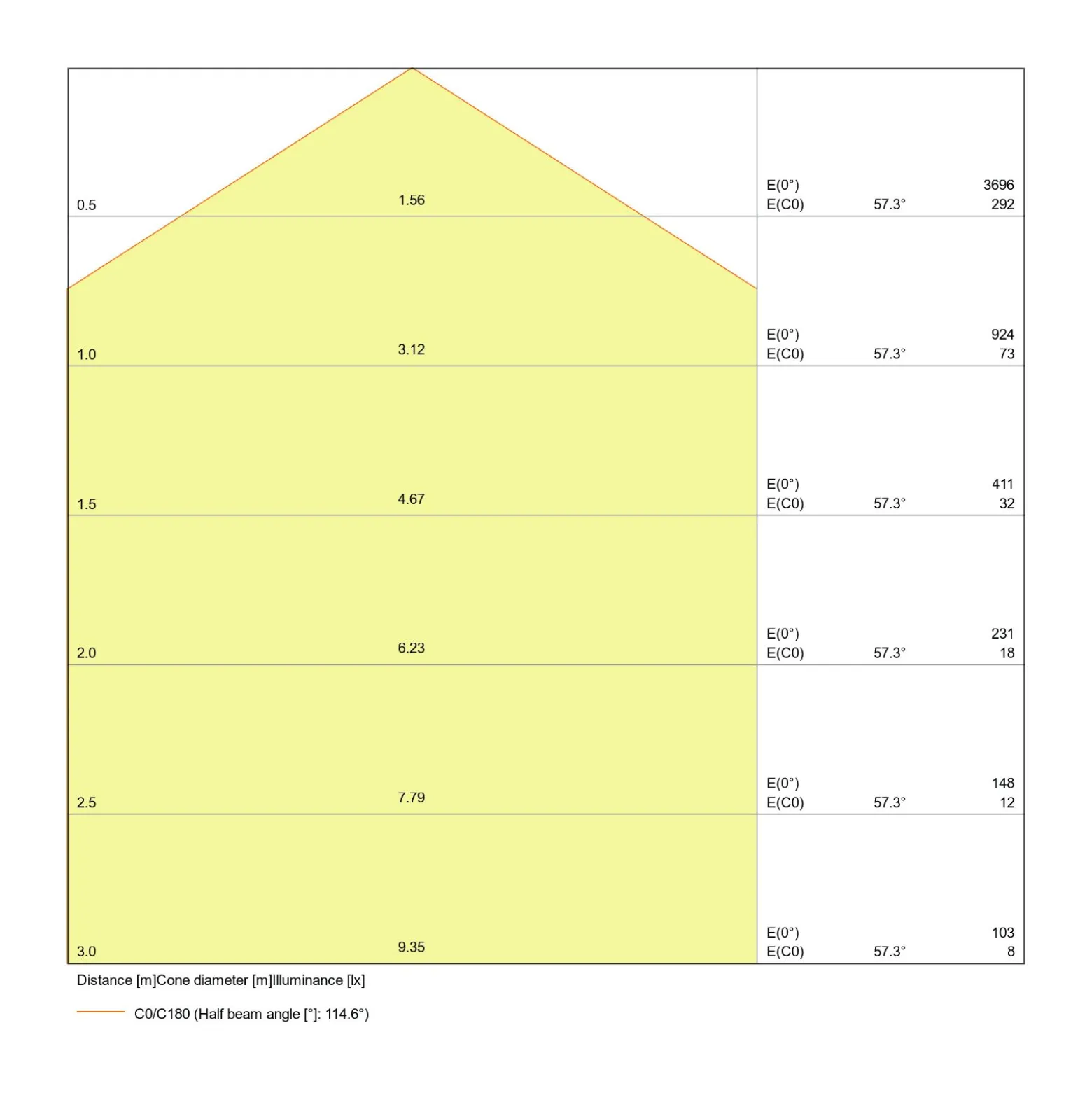 Ledvance LED Panel Pendellampa 36W 4000lm - 840 Kallvit | 120x30cm - UGR <19 - Dali Dimbar