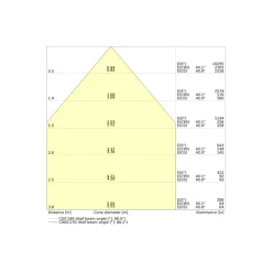 Ledvance LED Panel Protect 600 36W 5040lm - 840 Kallvit| 60x60cm - UGR <19 - Zigbee Dimbar