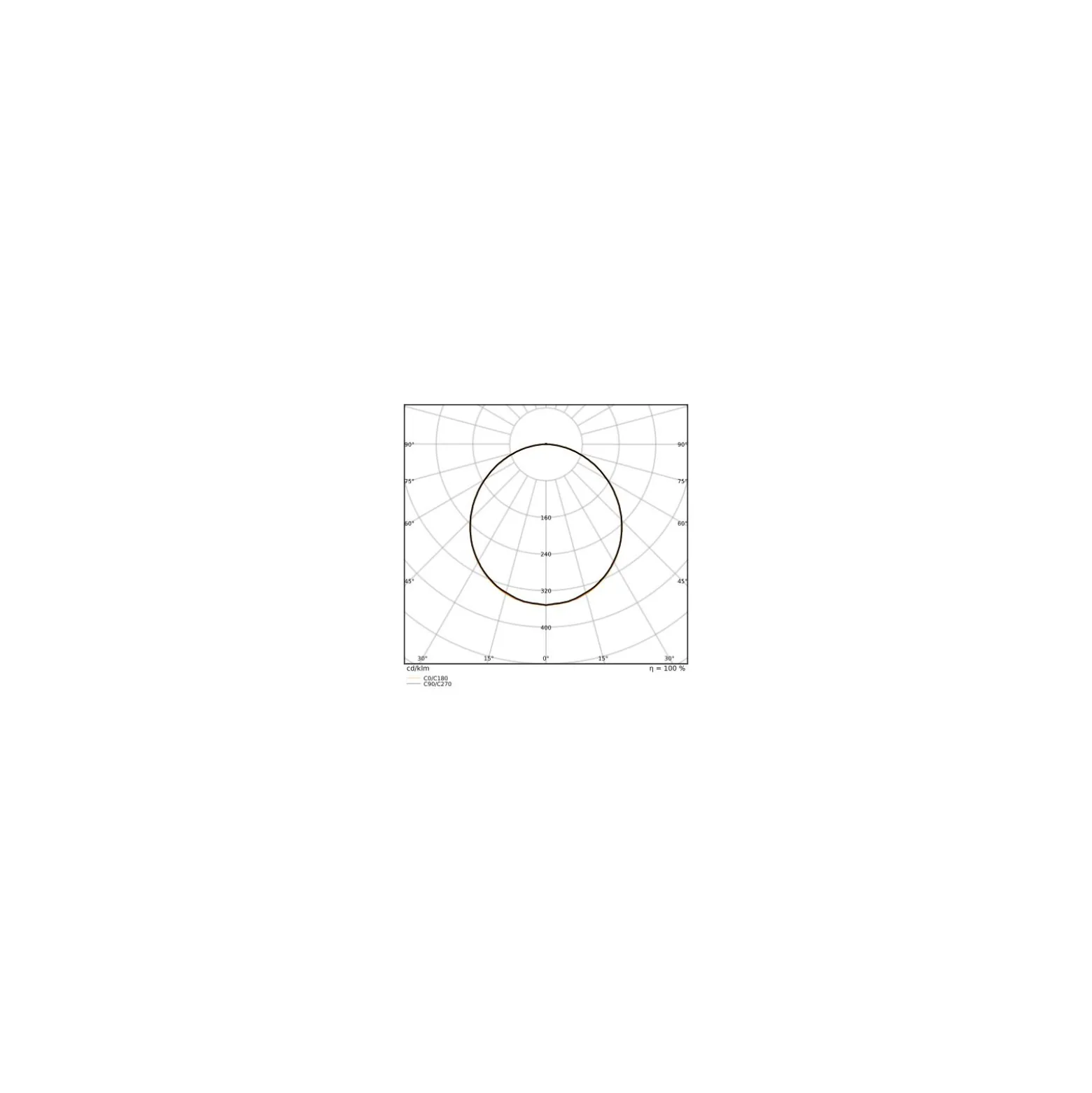 Ledvance LED Panel Protect 600 36W 5040lm - 830 Varm Vit | 60x60cm - UGR <23