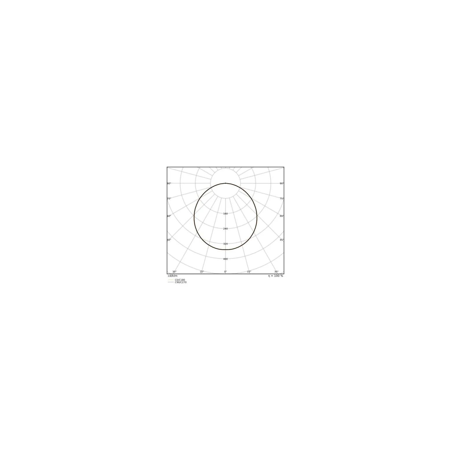 Ledvance LED Panel Protect 36W 5040lm - 830 Varm Vit | 62.5x62.5cm - UGR <22 - Dali Dimbar