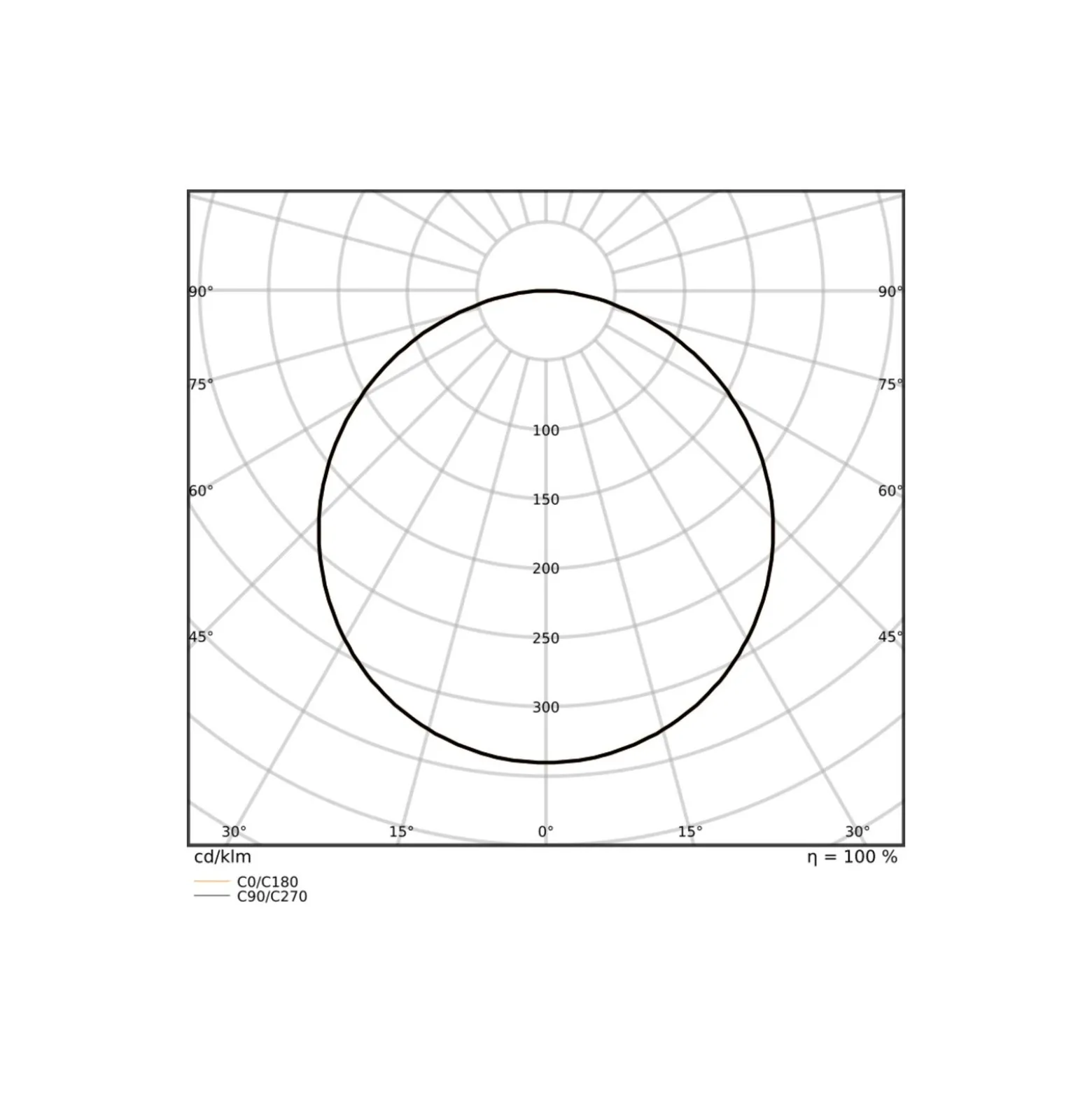Ledvance LED Panel Surface 32W 4160lm - 930-940 CCT | 60x60cm - UGR <23 - Bästa Färgåtergivning - Rörelse- och Ljussensor