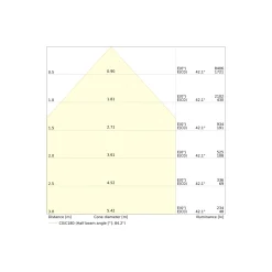 Ledvance LED Panel Surface 32W 4160lm - 930-940 CCT | 60x60cm - UGR <19 - Bästa Färgåtergivning - Rörelse- och Ljussensor