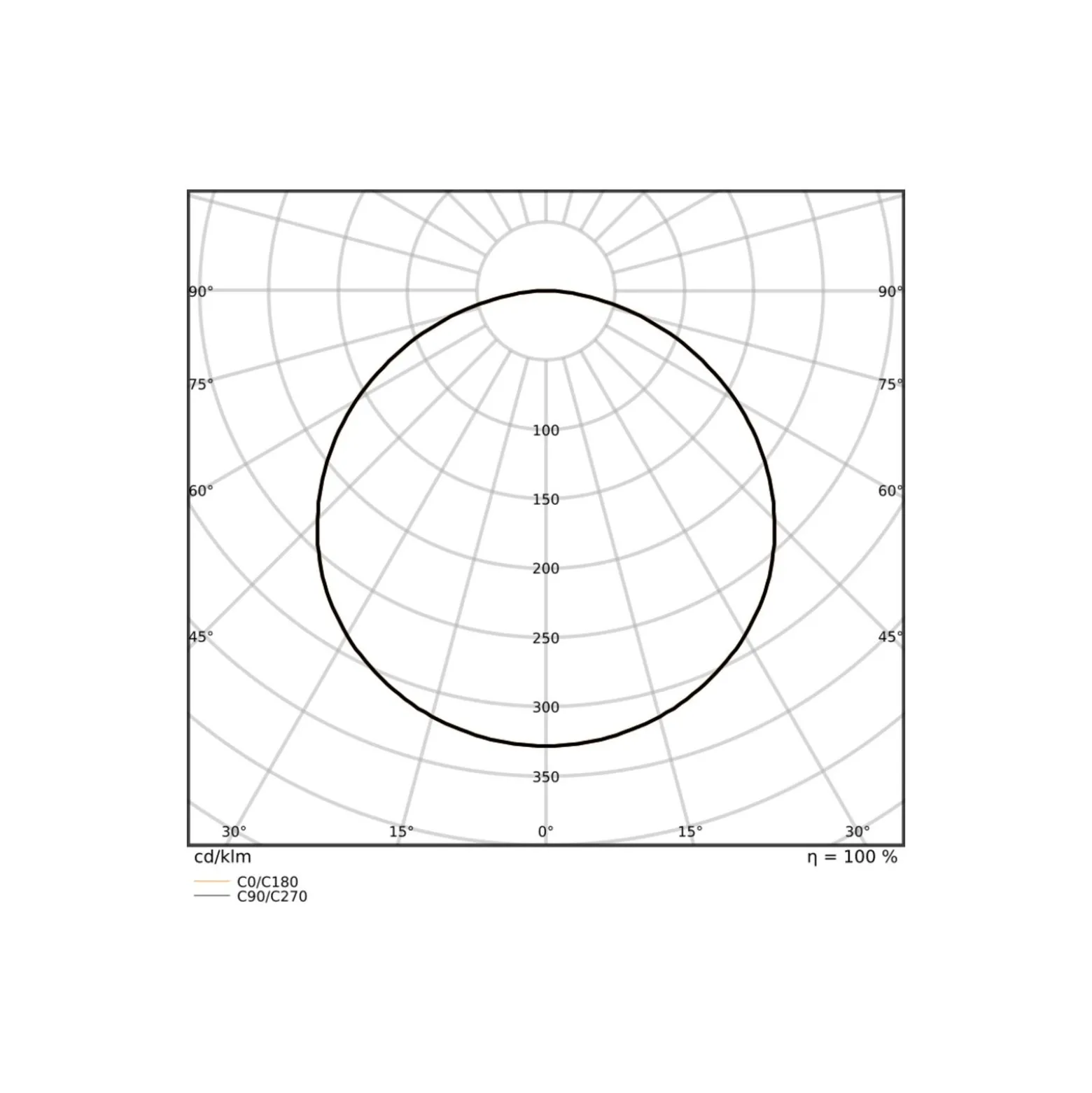 Ledvance LED Panel Surface 38W 5000lm - 930-940 CCT | 120x30cm - UGR <23 - Bästa Färgåtergivning