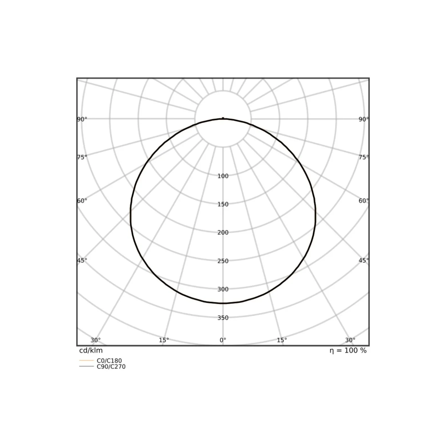 Ledvance LED Panel Surface 38W 5000lm - 930-940 CCT | 120x30cm - UGR <23 - Bästa Färgåtergivning
