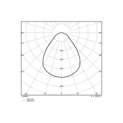 Ledvance LED Panel Surface 38W 5000lm - 930-940 CCT | 120x30cm - UGR <19 - Bästa Färgåtergivning - Dali Dimbar