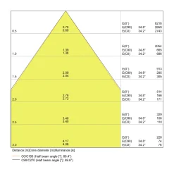Ledvance LED Pendellampa Linear IndiviLED 25W 2800lm - 830 Varm Vit | 150x12cm - UGR <16 - Dali Dimbar