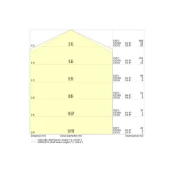 Ledvance LED Plafond Compact Vit 11W 840lm - 830-840 CCT | IP65 - 3 Timmar Nödbelysning - Rörelsesensor, Ljussensor