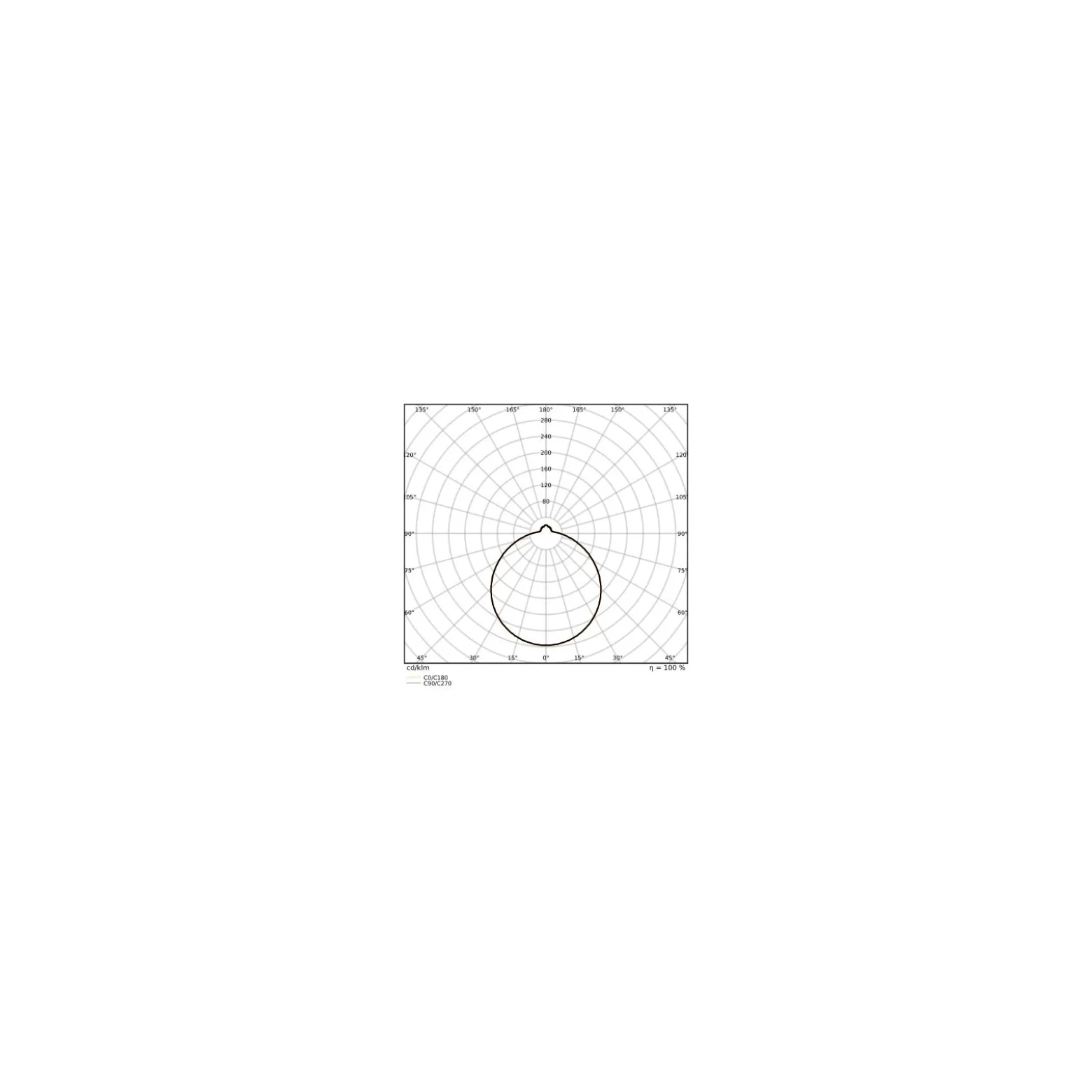 Ledvance LED Plafond Surface CIRCULAR 500 SENSOR PS Stål Vit 42W 3500lm - 840 Kallvit | IP44 - Med Rörelse- och ljussensor