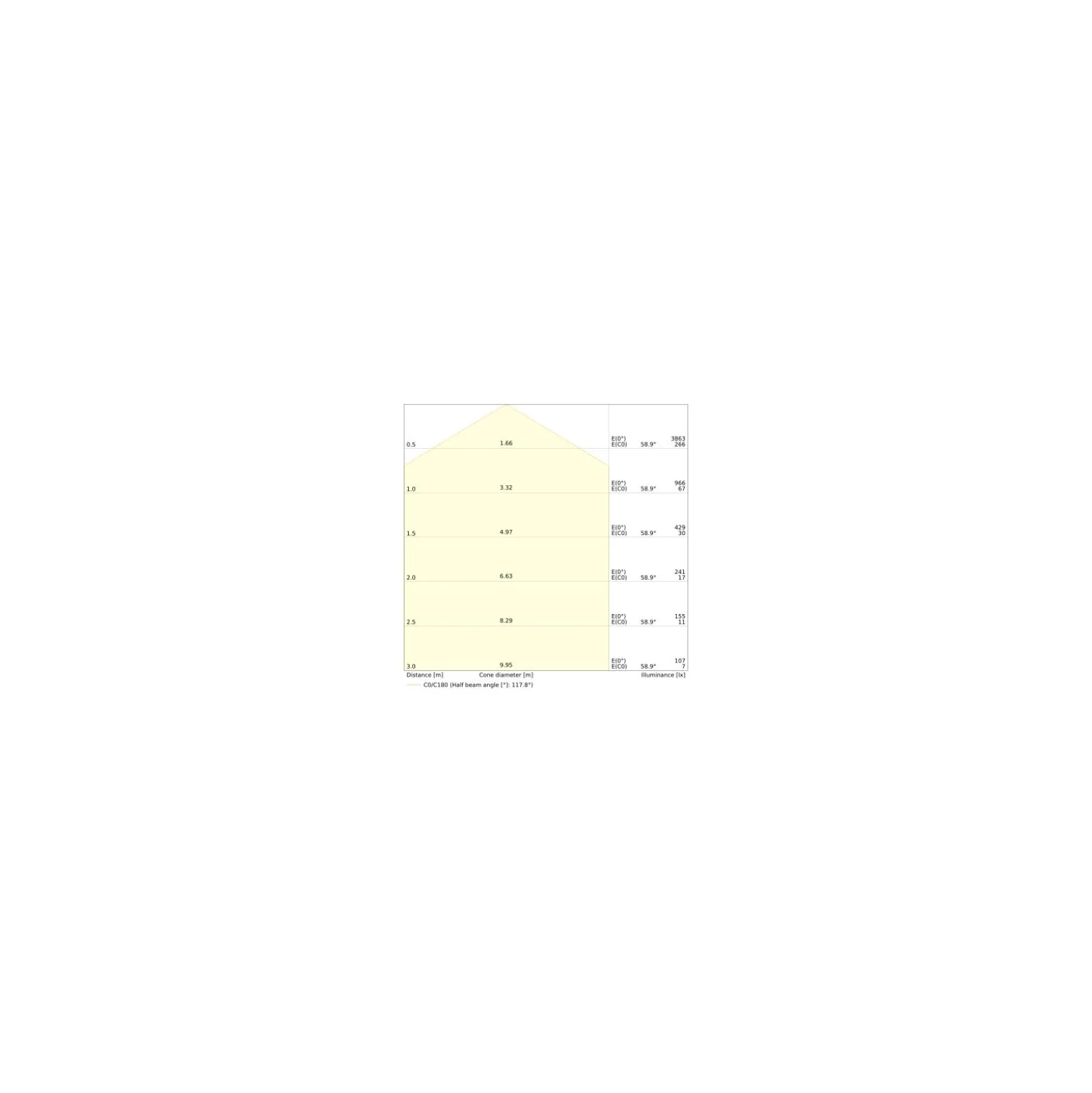 Ledvance LED Plafond Surface CIRCULAR 500 SENSOR PS Stål Vit 42W 3500lm - 840 Kallvit | IP44 - Med Rörelse- och ljussensor