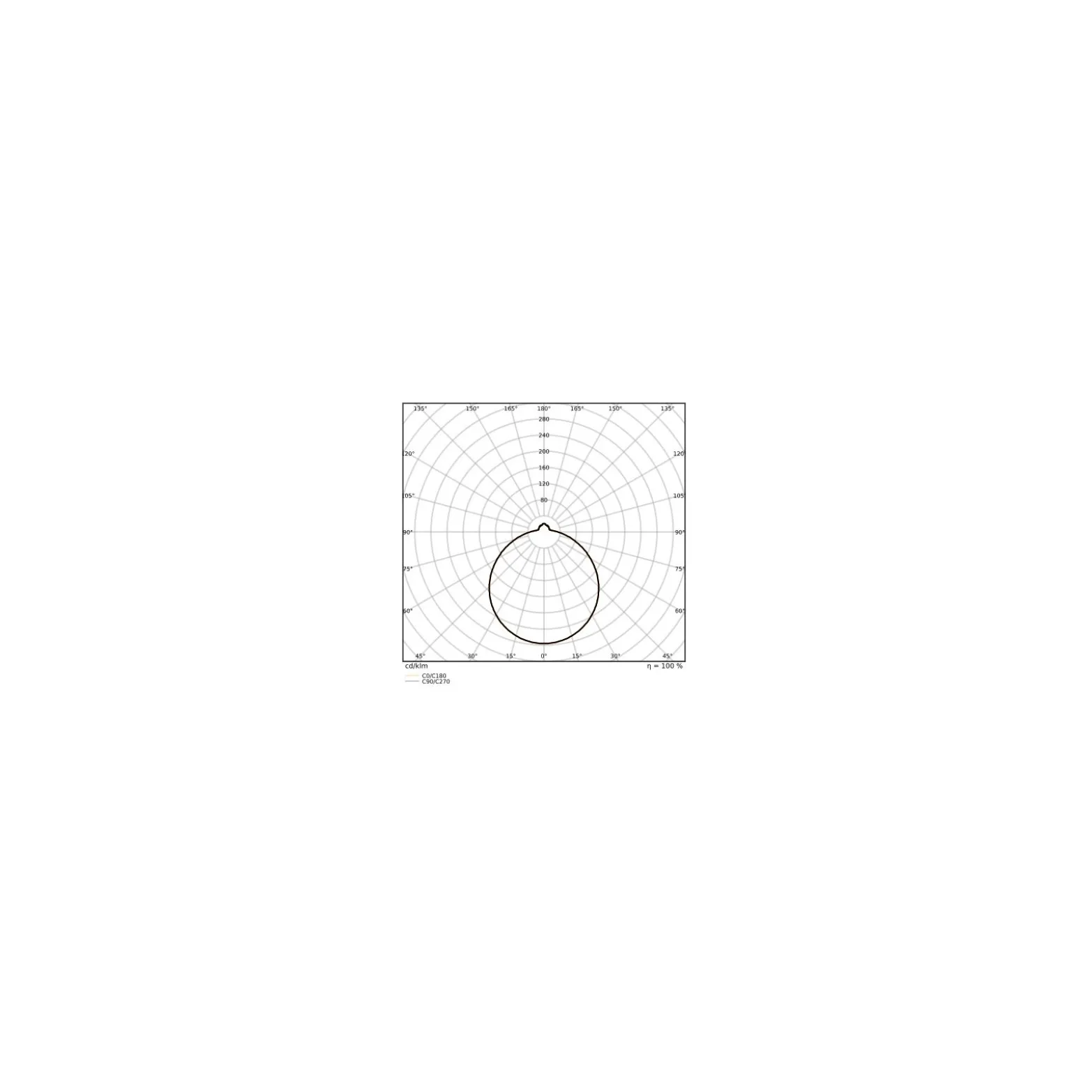 Ledvance LED Plafond Surface CIRCULAR 500 SENSOR PS Stål Vit 42W 3500lm - 840 Kallvit | IP44 - Med Rörelse- och ljussensor