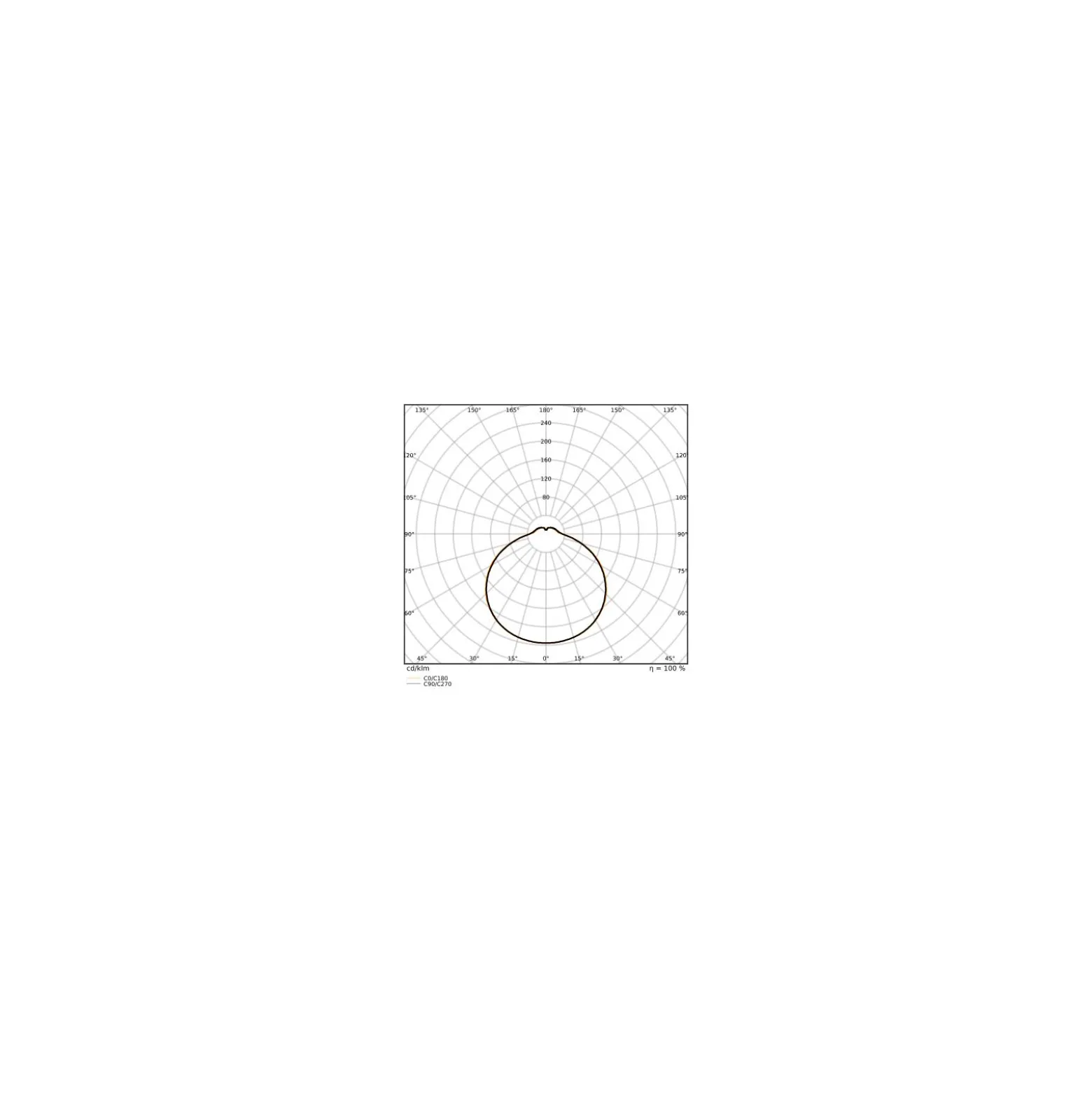 Ledvance LED Plafond Surface Fyrkant 24W 2000lm - 830-850 CCT | 330mm - IP44 - Med Rörelse- Och Ljussensor