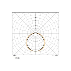 Ledvance LED Plafond Surface Cirkulär 500 Stål Vit 42W 3500lm - 830 Varm Vit | IP44 - Zigbee Dimbar